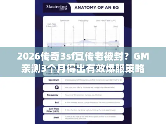 2026传奇3sf宣传老被封?GM亲测3个月得出有效爆服策略 2026传奇3sf宣传老被封?GM亲测3个月得出有效爆服策略