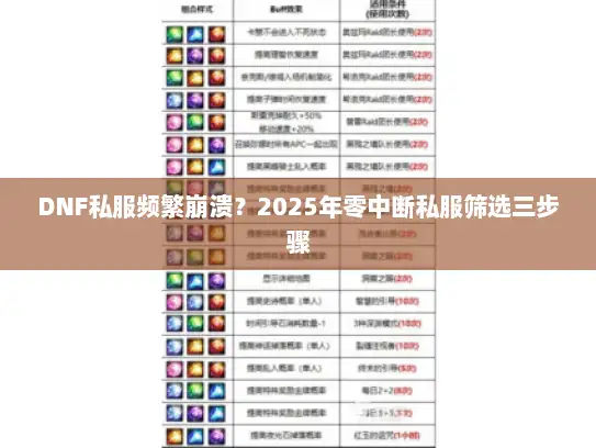 DNF私服频繁崩溃？2025年零中断私服筛选三步骤