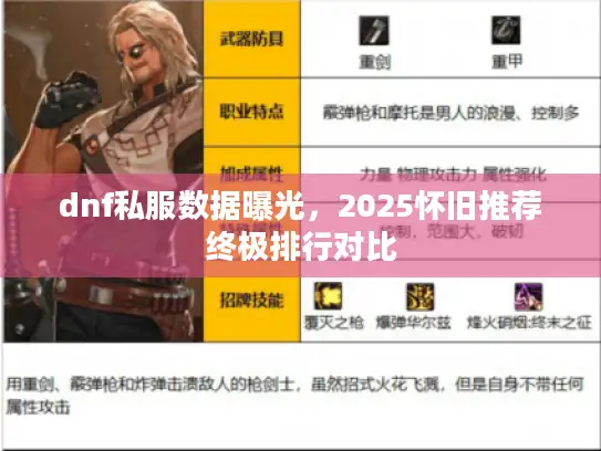 dnf私服数据曝光，2025怀旧推荐终极排行对比