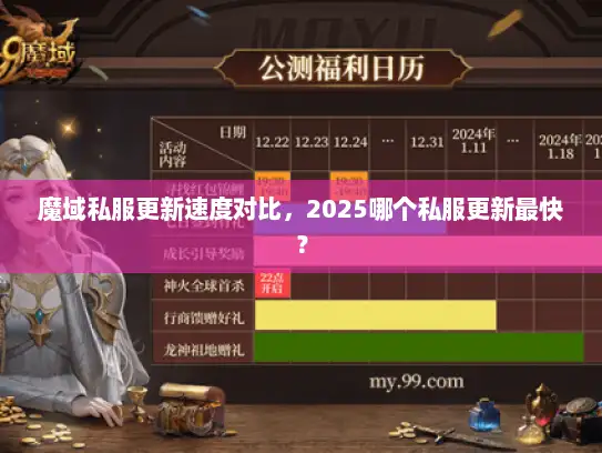 魔域私服更新速度对比,2025哪个私服更新最快? 魔域私服更新速度对比,2025哪个私服更新最快?
