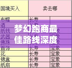 梦幻跑商最佳路线深度解析