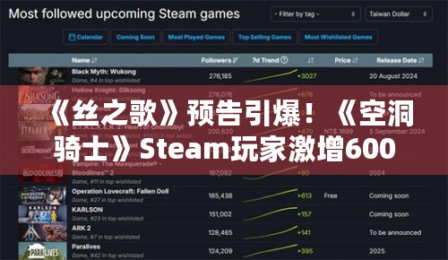 《丝之歌》预告引爆！《空洞骑士》Steam玩家激增600%