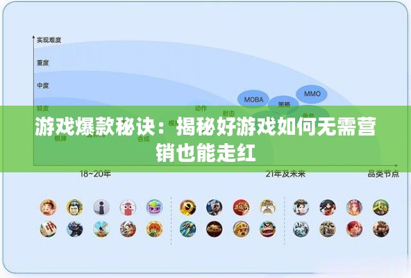 游戏爆款秘诀：揭秘好游戏如何无需营销也能走红