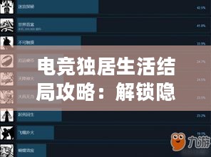 电竞独居生活结局攻略:解锁隐藏成就! 电竞独居生活结局攻略:解锁隐藏成就!