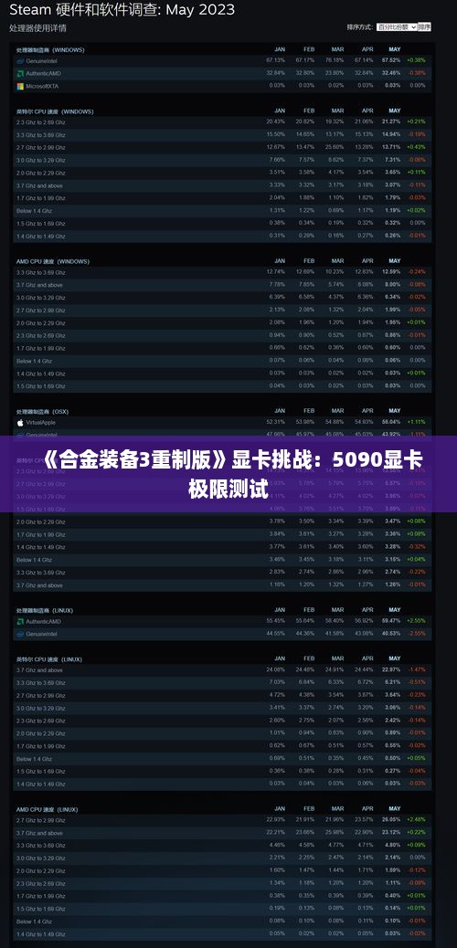 《合金装备3重制版》显卡挑战：5090显卡极限测试