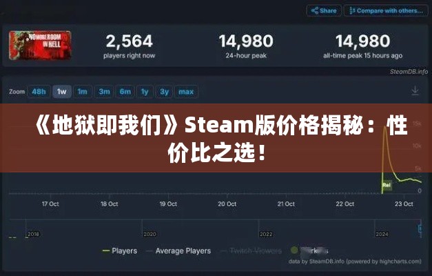 《地狱即我们》Steam版价格揭秘:性价比之选! 《地狱即我们》Steam版价格揭秘:性价比之选!