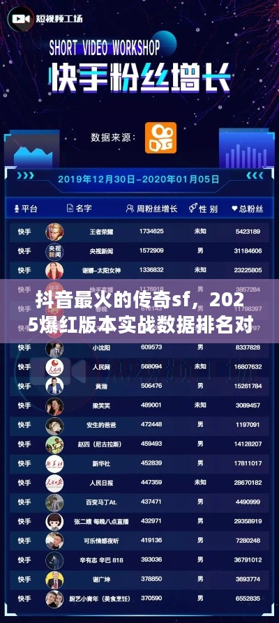 抖音最火的传奇sf，2025爆红版本实战数据排名对比