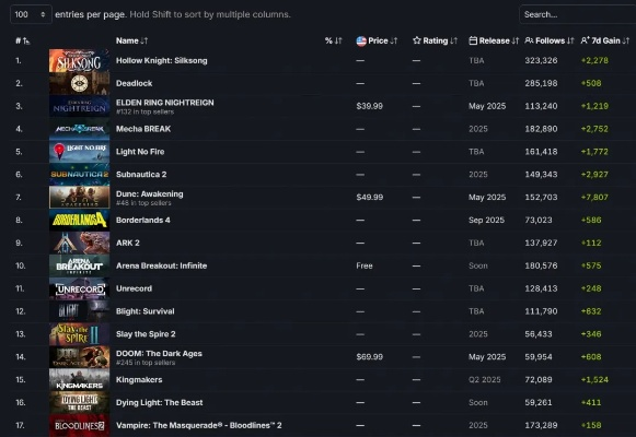 《无主之地4》Steam版价格大揭秘！史低优惠速来抢购