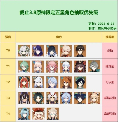 《原神6.0》免费五星角色解锁！等级突破攻略大揭秘