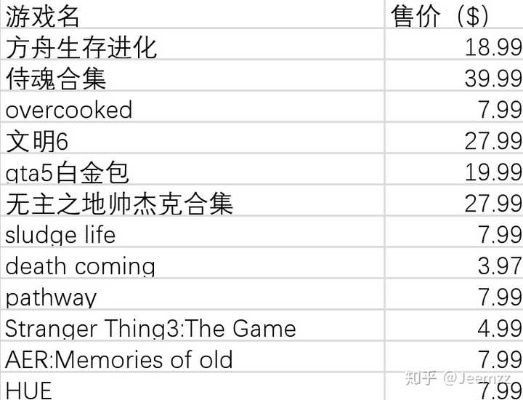 《失落之魂》游民商城价格揭秘：性价比之选！