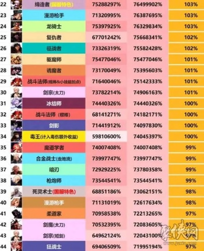 dnf公益服发布网排行榜2025，三步撕碎虚假排名谎言