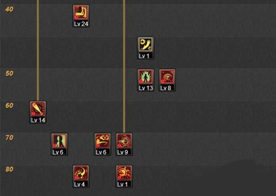 DNF 95 版本战斗法师刷图加点深度解析 DNF 95 版本战斗法师刷图加点深度解析