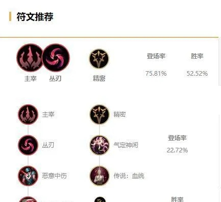 德莱文金牌主播都在用什么符文？大神教你出装！