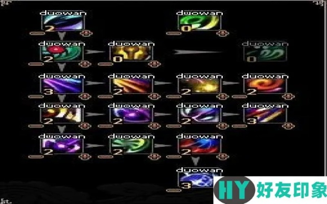 诛仙3仙合欢完美加点和天书,仙合欢技能有哪些