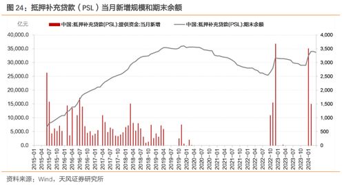 一、找平衡sf?先看这三大关键指标! 一、找平衡sf?先看这三大关键指标!