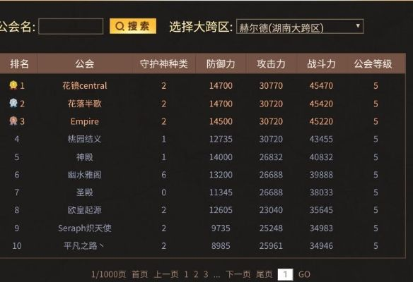 2025最新行动!dnf公益服行会实力TOP3排行榜权威攻略 2025最新行动!dnf公益服行会实力TOP3排行榜权威攻略