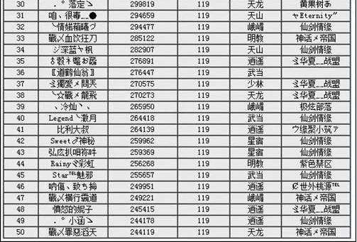 天龙八部sf2025黑马新服潜力榜，职业玩家筛服避坑手册