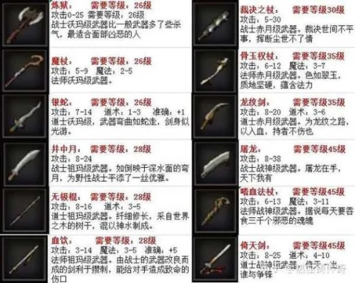 传奇sf装备保值率前三名曝光,2025实测哪家装备真正经得起时间考验? 传奇sf装备保值率前三名曝光,2025实测哪家装备真正经得起时间考验?