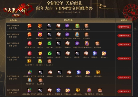 散人福音！2025最新天龙SF五大神区真实测评