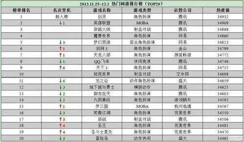 2025实测榜单，传奇sf人气榜前十名独家解析！