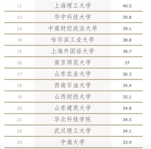 骨灰级实测推荐，传奇sf十大排行榜2025权威名单