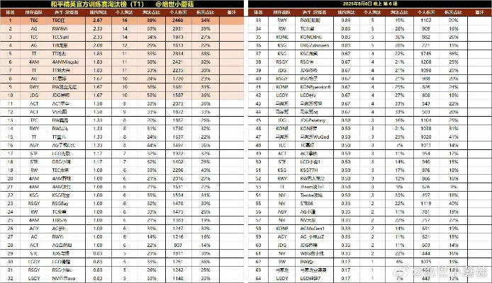最新传奇SF人气冠军服数据曝光,2025开年三区霸榜揭秘! 最新传奇SF人气冠军服数据曝光,2025开年三区霸榜揭秘!
