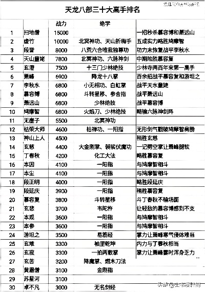 2025天龙八部sf十大排名权威榜，骗局终结者揭露真实赢家名单