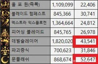 散人最多dnf公益服排行榜暴露，榜单背后隐藏的陷阱你知多少？