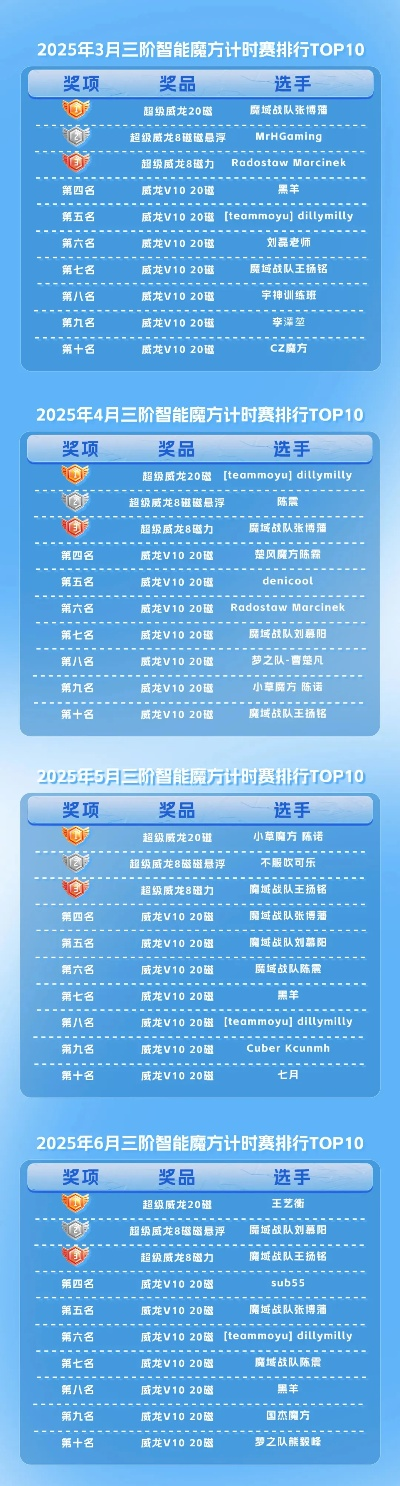 2025年魔域sf十大排行榜权威评测，拒绝被坑必看指南