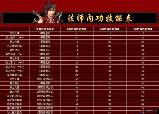 传奇sf满级速成关键在法师？90%人升级猝死真相破解