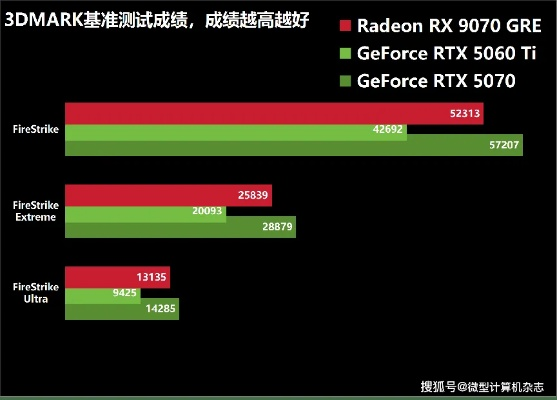 独家揭秘:16GB版RX 9070 GRE,AMD显卡性价比之王! 独家揭秘:16GB版RX 9070 GRE,AMD显卡性价比之王!