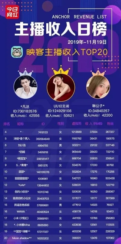 传奇sf抖音主播推荐有猫腻？老玩家亲揭选服潜规则