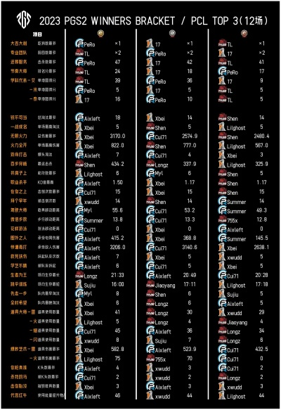 pgc排位赛积分榜
