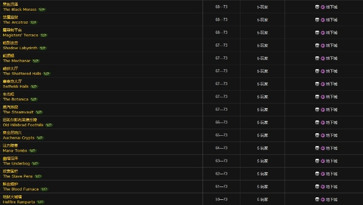 TBC工程学分支任务全解析