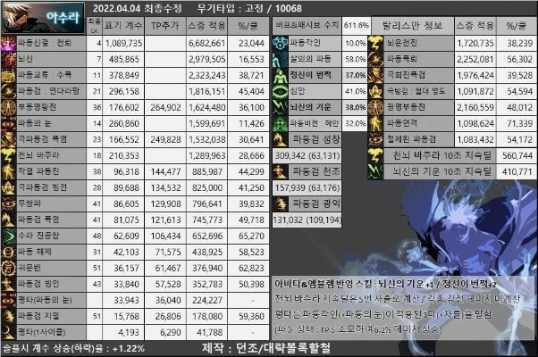 dnf公益服必选？2025年零氪党私服存活报告（附超稳清单）