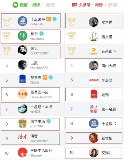 书袋网,热门榜单带你飞? 书袋网,热门榜单带你飞?