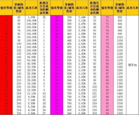 天龙八部sf人气TOP5实测，放心指数这样看才准！