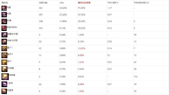 公益服发布站85版本+5倍爆率！你选的还在用旧数据？