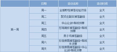 天龙八部SF排行榜单是坑？老玩家踩坑后总结的避雷手册