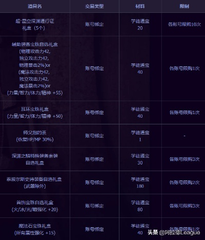 老牌dnf公益服为何玩家死守十年？独家防踩雷清单助你一步到位