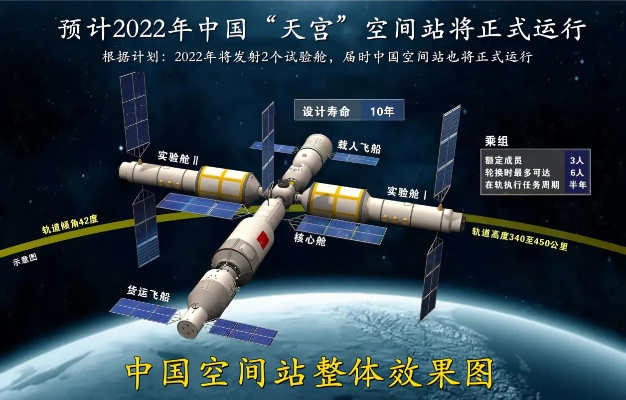 梦底逆袭!2030邀你共赴中国双星星际之旅 梦底逆袭!2030邀你共赴中国双星星际之旅