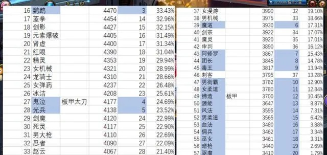 dnf公益服榜单，2025人气前三私服实测版本排行对比报告