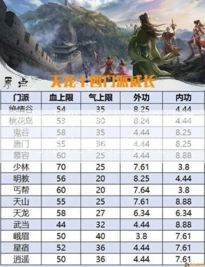 天龙八部良心sf,2025热门版本数据对比与独家选服秘笈 天龙八部良心sf,2025热门版本数据对比与独家选服秘笈