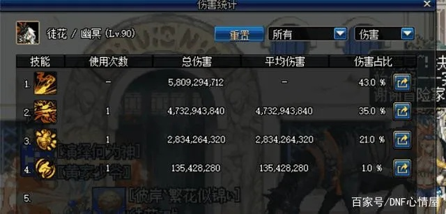 dnf公益服横评，玩家必看！2025超人气私服排行大揭秘