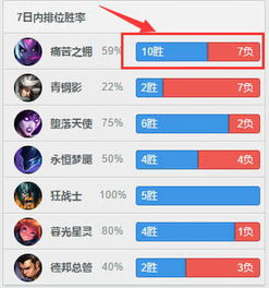 探秘英雄联盟胜率排行榜，英雄实力与版本趋势的洞察