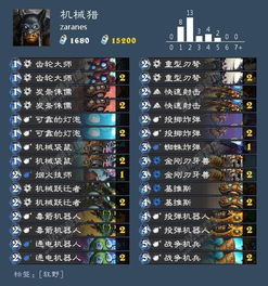 传奇sf2025横向测评，巅峰数据流的私服选择真相