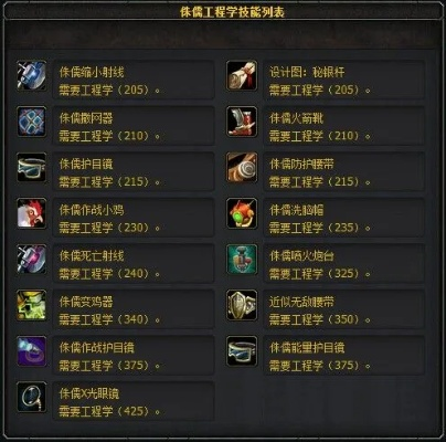 魔兽世界工程学代码，探索游戏幕后的科技魔法