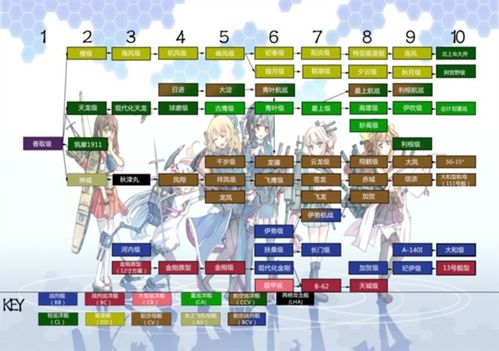 战机世界科技树,如何快速升级？