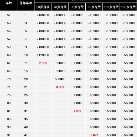 天龙八部sf 养老服真的稳吗？2025年私服避坑全攻略