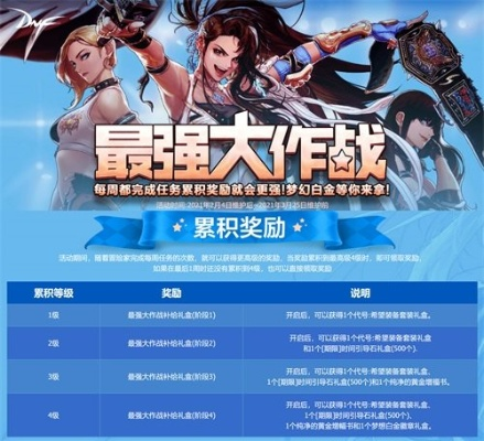 dnf公益服 攻略，官方服规则锁死？私服自由升级爽翻天！